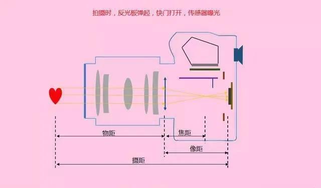 拍摄解析图